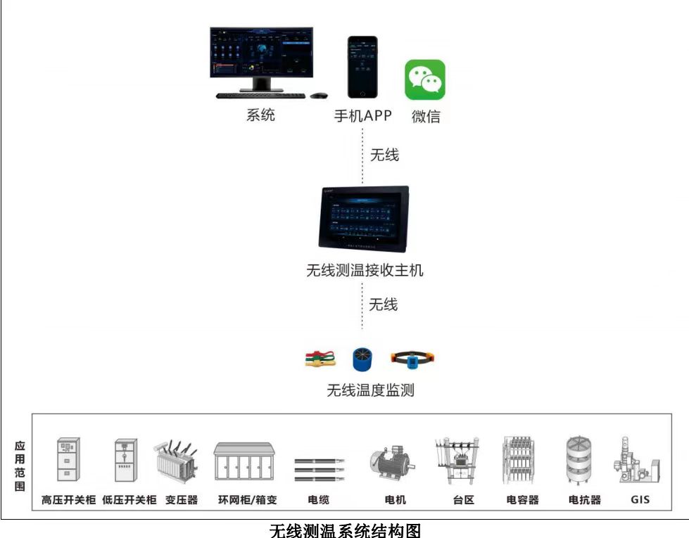 無線測(cè)溫系統(tǒng)結(jié)構(gòu)圖.jpg
